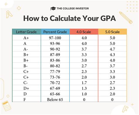 drop a test grade calculator|21 percent of my grade.